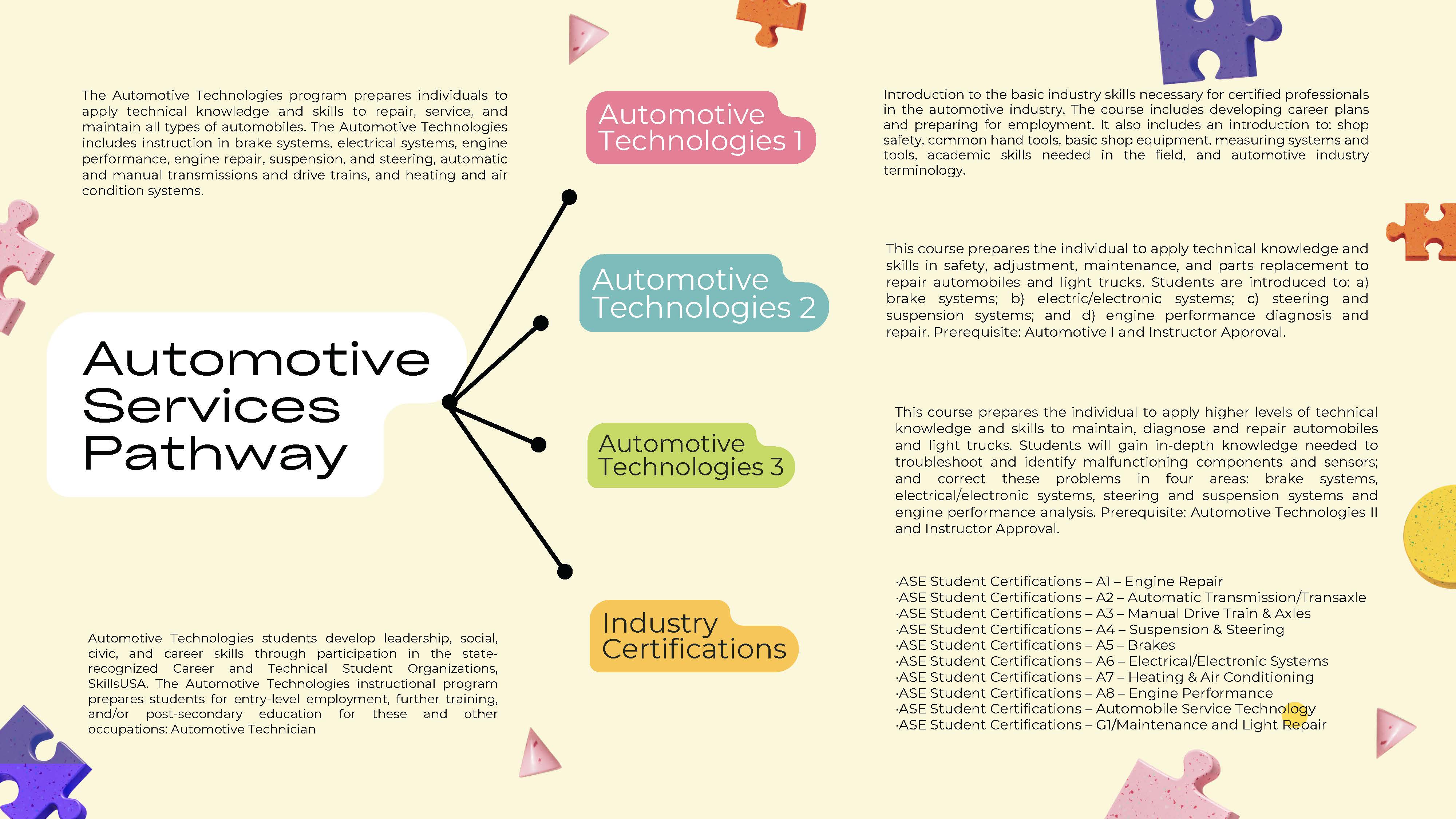 Automotive Services Pathway