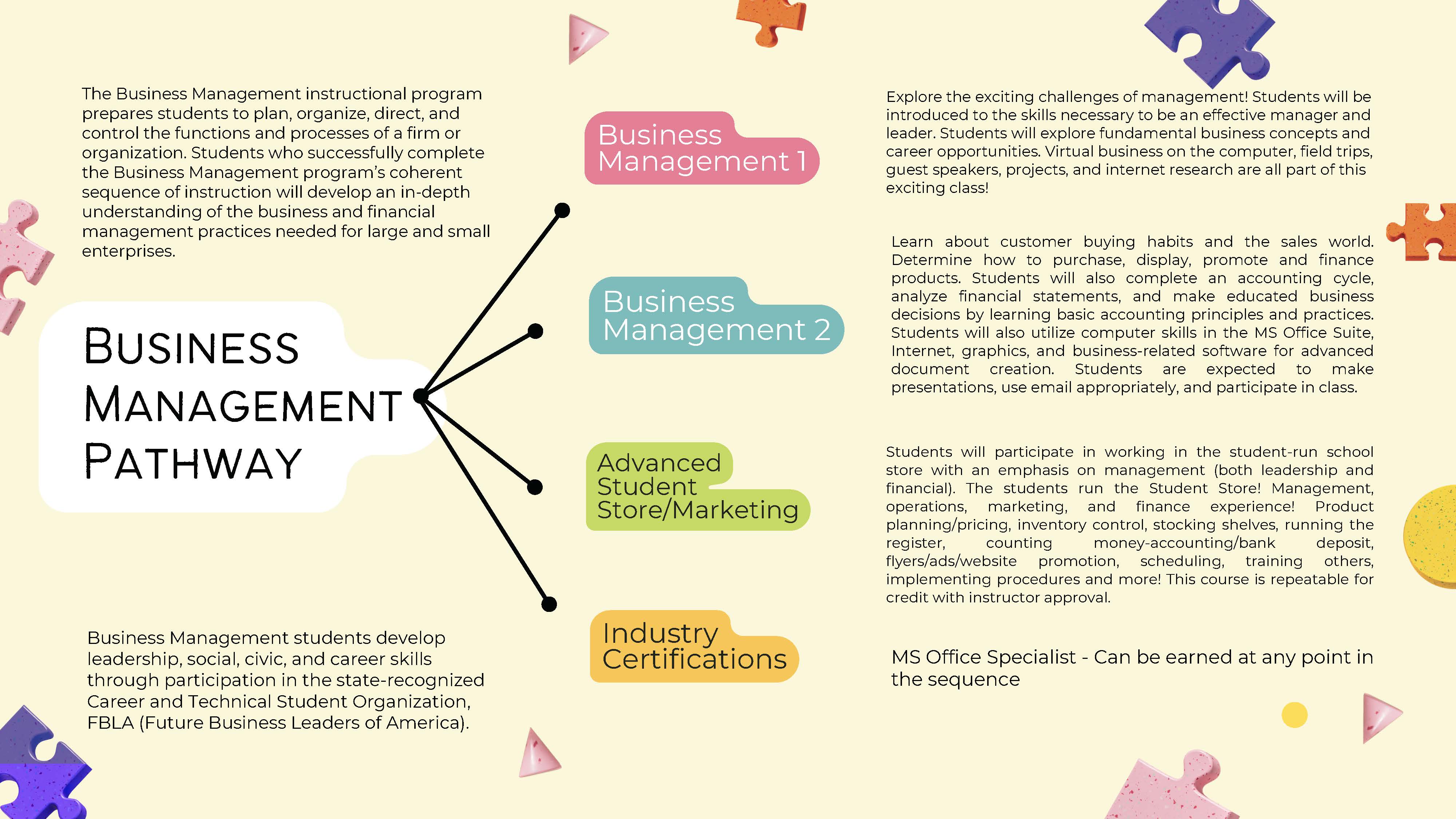 Business Management Pathway