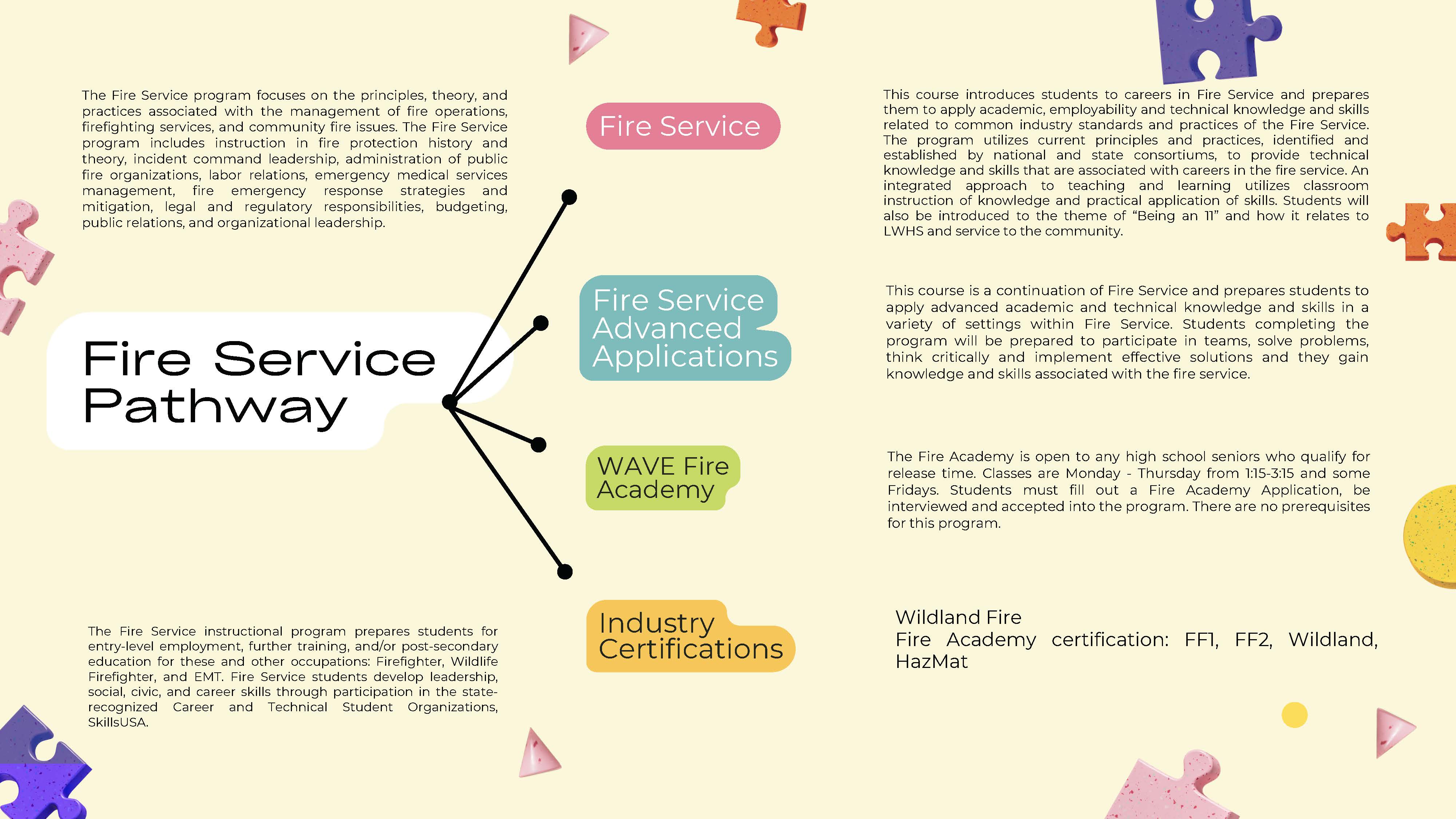 Fire Service Pathway