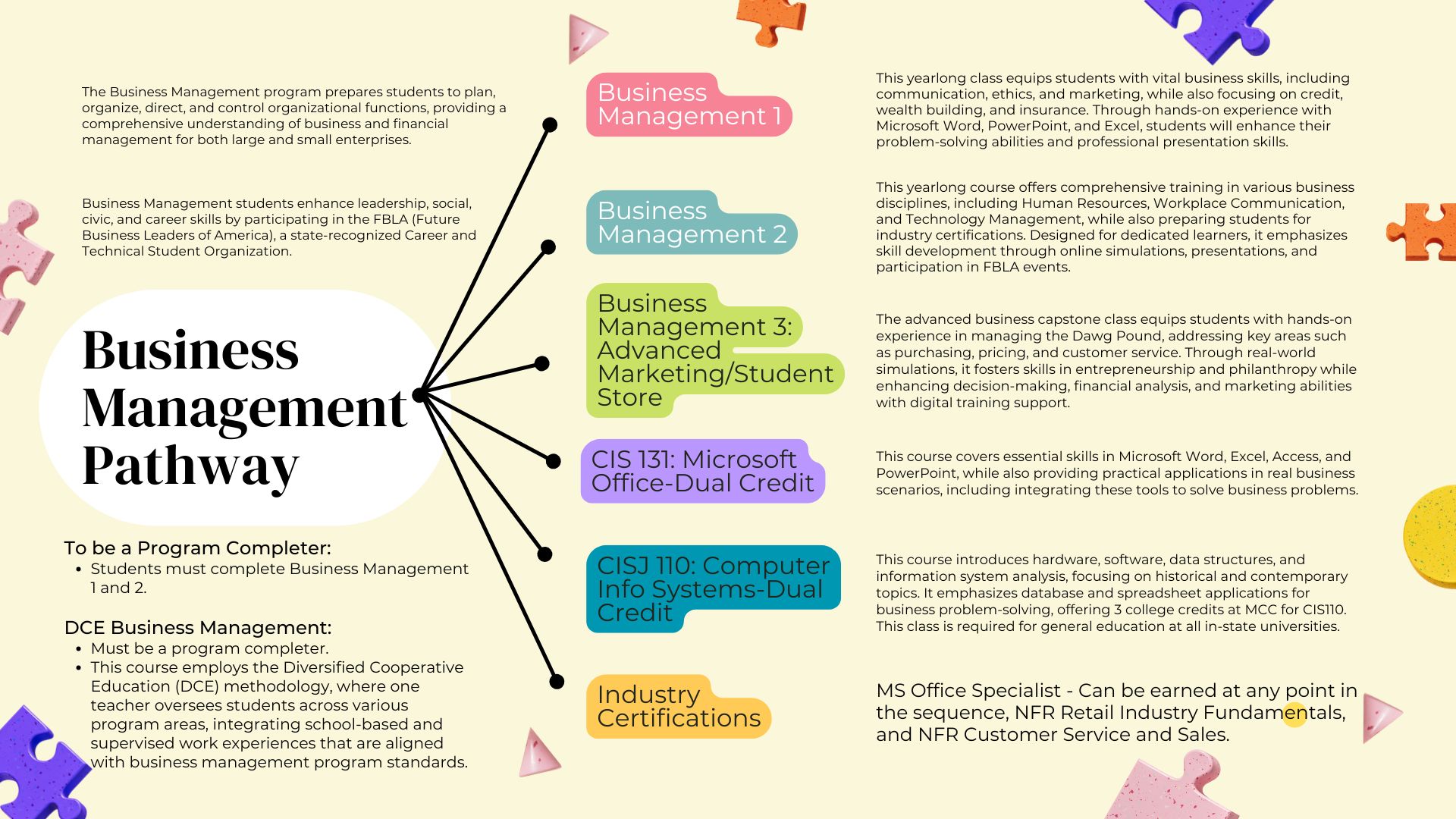 Business Management Pathway Planner