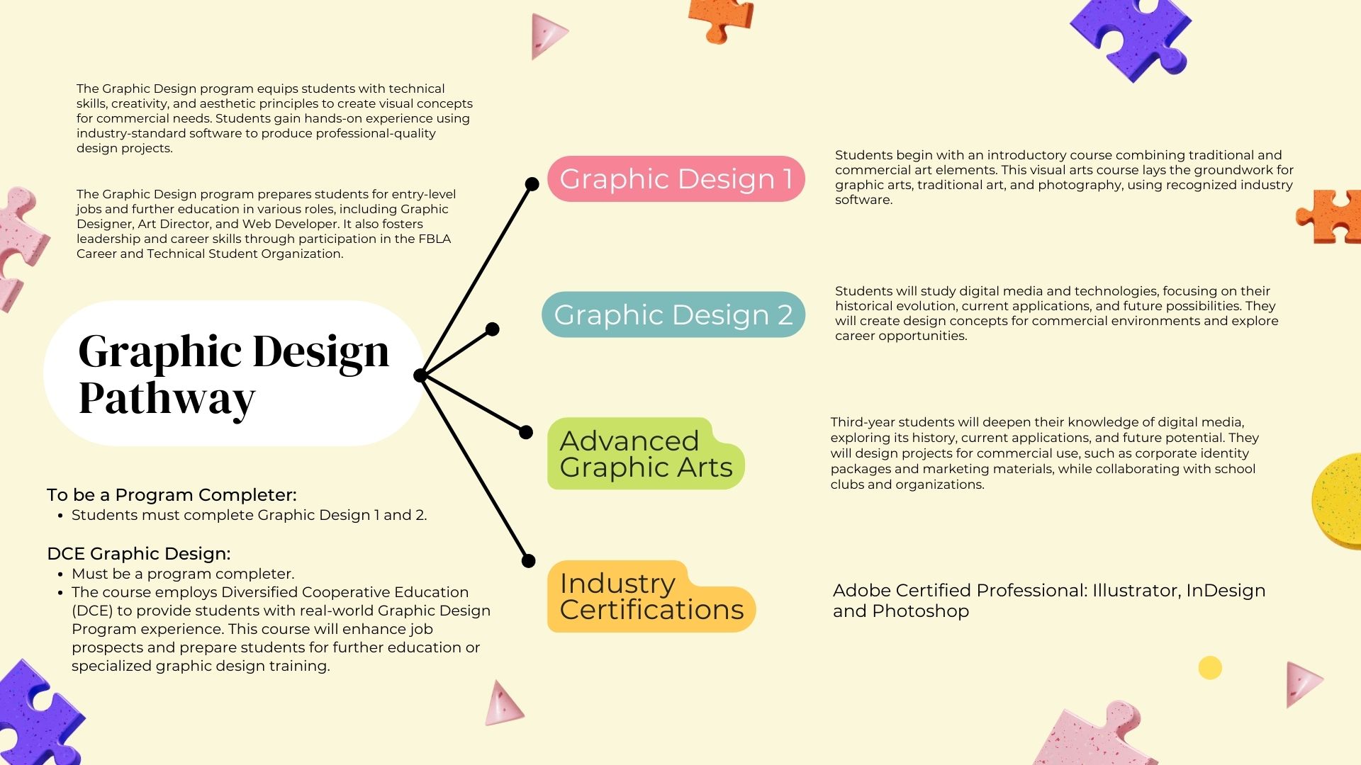 Graphic Design Pathway Planner