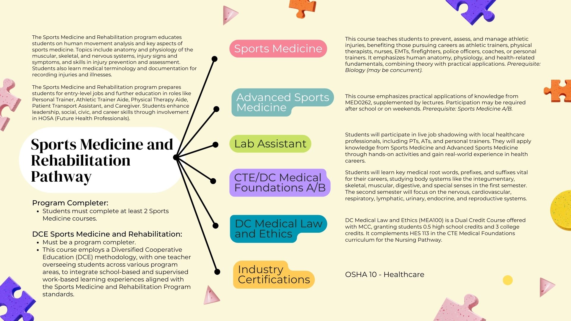 Sports Medicine Pathway Planner