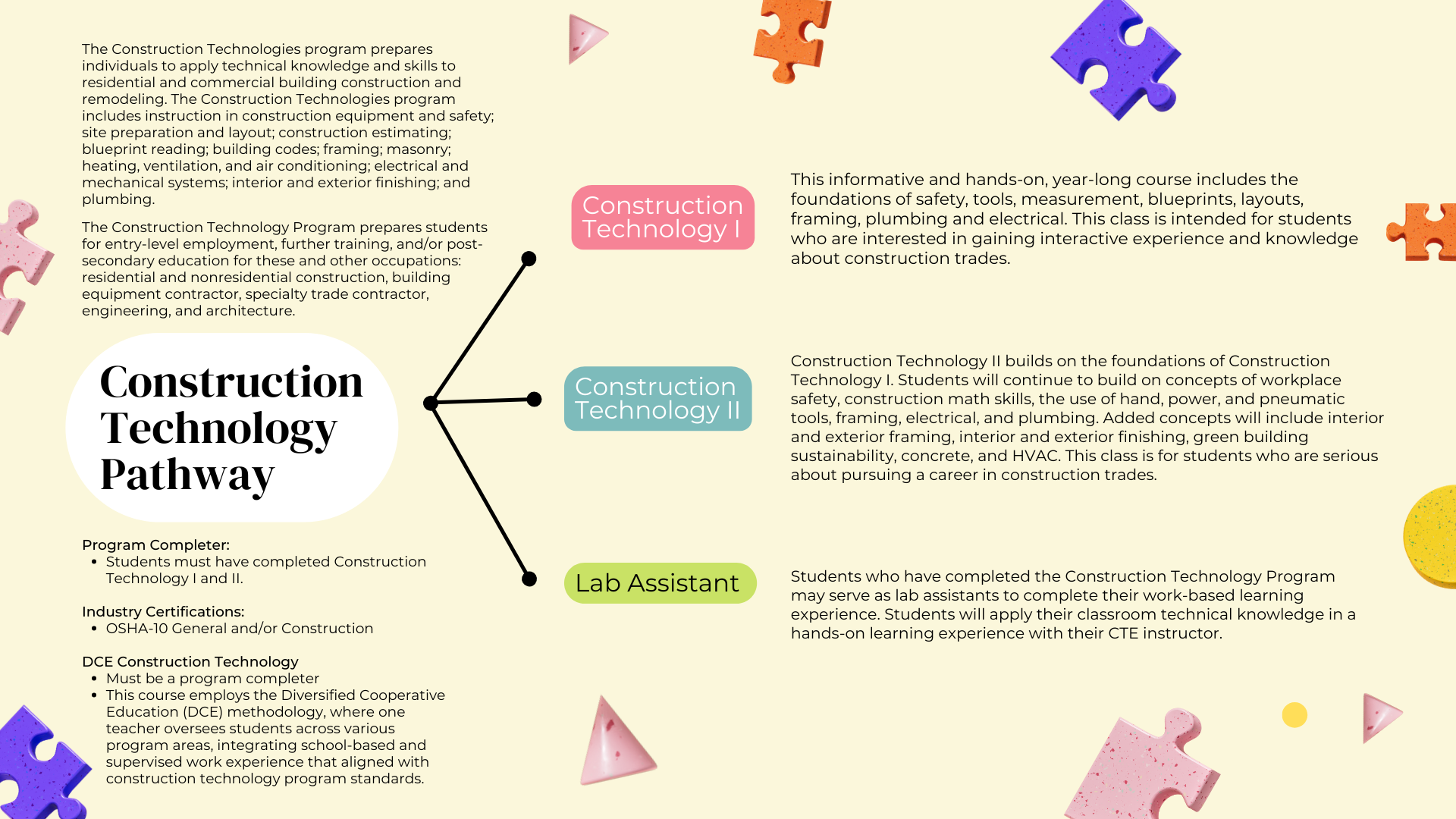 Construction Technology Pathway | Lee Williams High School